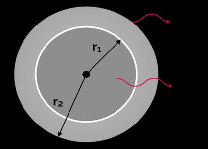 The figure shows a hollow sphere.