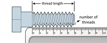 Illustration showing the thread length and number of threads.