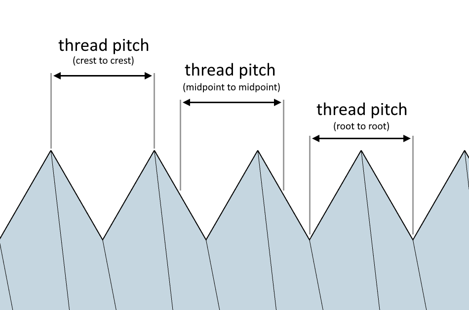 Thread Pitch Calculator