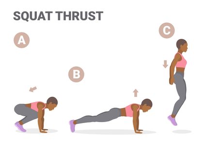 A graphic showing singular moves in an exercise called squat thrust.