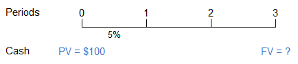 Time Value Of Money Calculator Tvm Calculator Omni - 