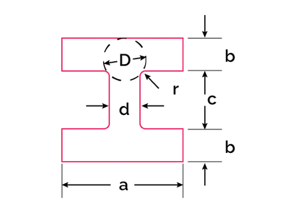 I-section