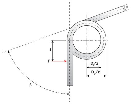 A torsional spring from above.