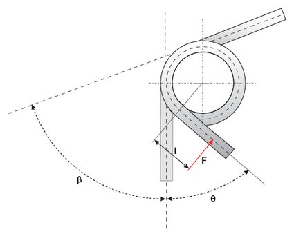 Torsional spring in action