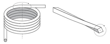 Image of the various types of torsion springs