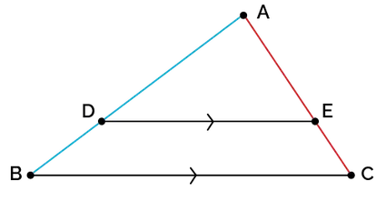 Image demonstrating triangle proportionality.