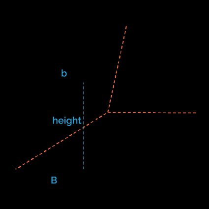 Prisma trapezoidal