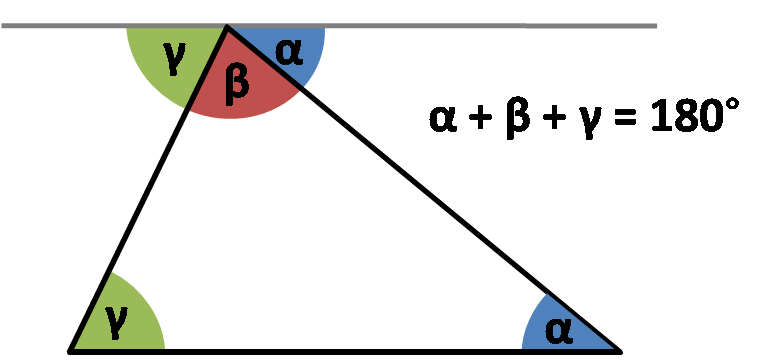 Triangle Angle Calculator Formula Omni