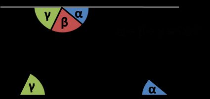 Veranschaulichung des Winkelsummensatzes für Dreiecke.