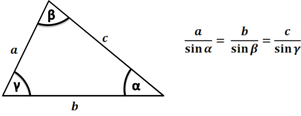 illustration of law of sines. Triangle with sides a,b,c and angles α β γ. 