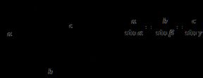 Illustration of the law of sines. Triangle with sides a, b, c and angles α, β, γ.