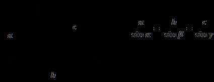 Veranschaulichung des Sinussatzes. Dreieck mit den Seiten a, b, c und den Winkeln α, β, γ.