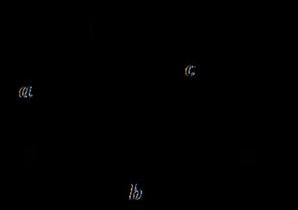 Triangle with sides a,b,c and angles α, β, γ