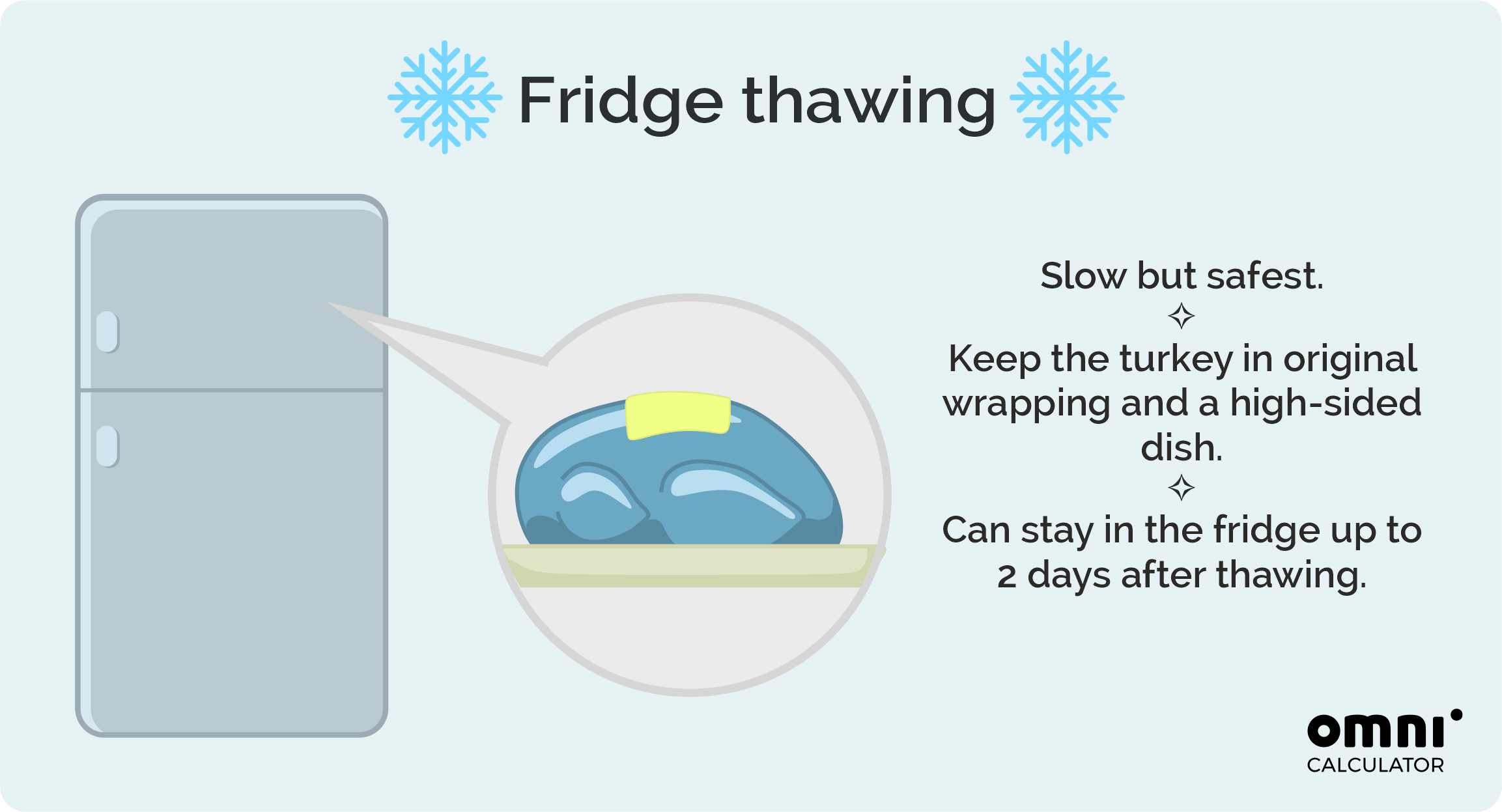 Thawing turkey in the fridge.