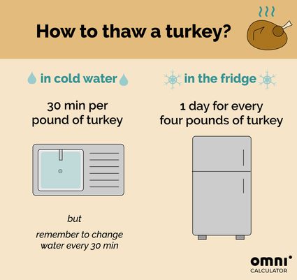 Turkey thawing methods