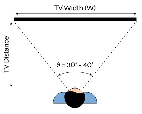 Determining Optimal Viewing Distance - Allegiance Technology Solutions