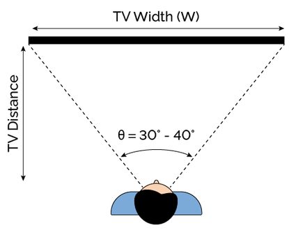 Tv Size Calculator