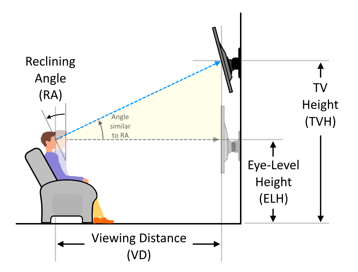 How High To Mount Living Room Tv At Jamie Stanhope Blog