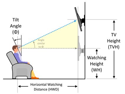 Schemat wyznaczania optymalnej wysokości zawieszenia telewizora z opisem wymiarów.