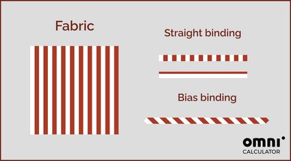 The difference between straight and bias binding
