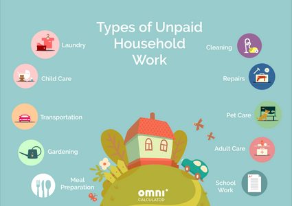 Types of Unpaid Household Work.