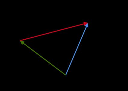 Visualization of vector subtraction