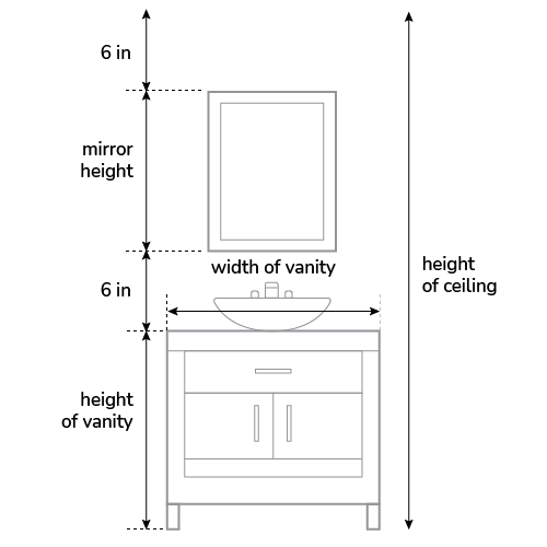 Bathroom Mirror Size Calculator