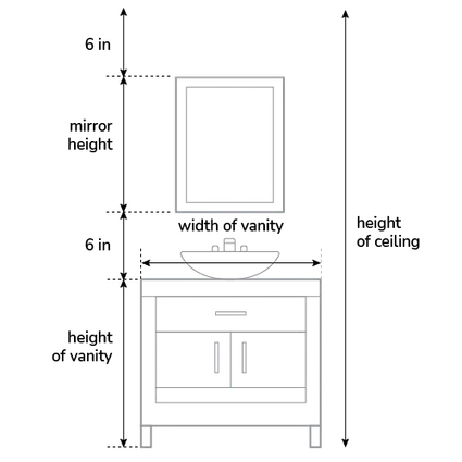 How to measure your bathroom mirror.