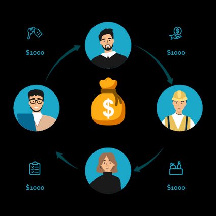 Movement of money from person to person.