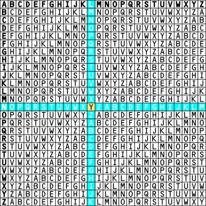 The Vigerene table showing the intersection of letters L and N.