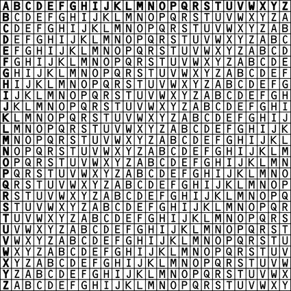 The Vigerene table, containing a 26 x 26 grid with the letters of the alphabet.