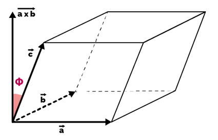 Parallelepiped with three vectors.