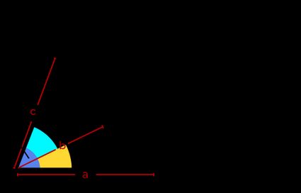 A parallelepiped with edge lengths and angles.