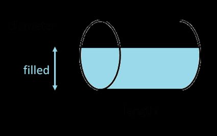 Tanque de cilindro horizontal com dimensões.