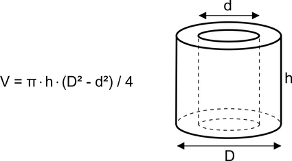 Image of a hollow cylinder with height, external and internal diameters marked and the hollow cylinder volume formula displayed.
