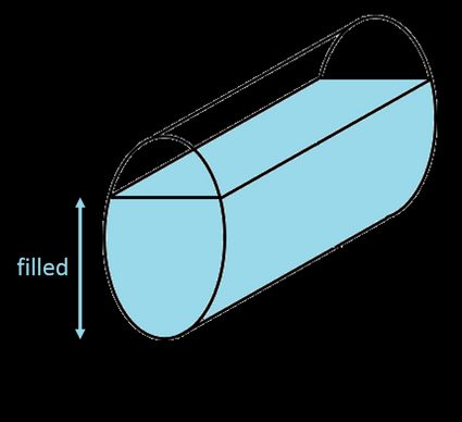 Tanque oval vertical com dimensões marcadas.