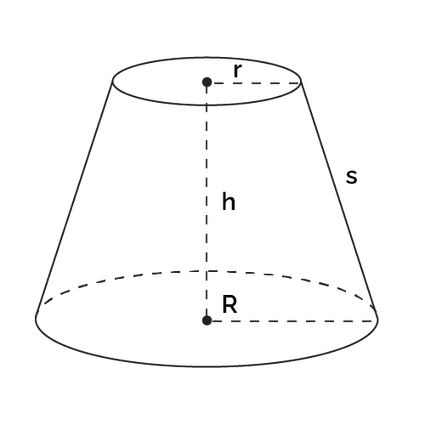 Image of a truncated cone with height, slant height, and radii marked.