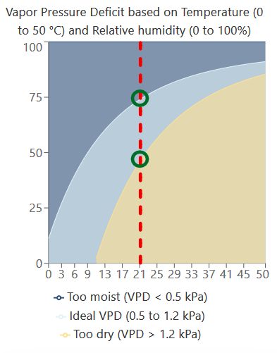 VPD chart interpretation step 3