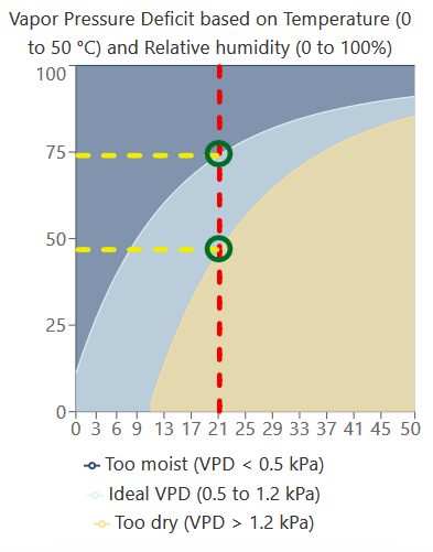 VPD chart interpretation step 4