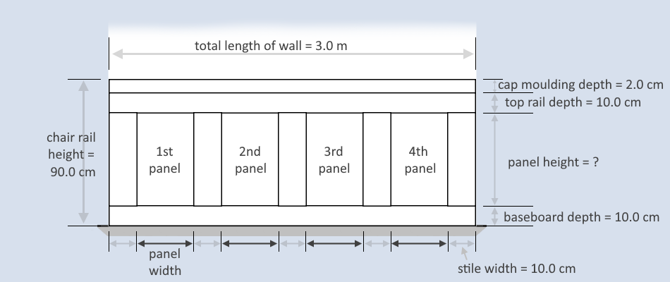 Standard Height Of Chair Rail How To Choose The Width Of A Chair Rail   Wainscoting Example 