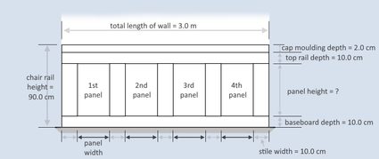A recessed panel wainscoting design with the above-given dimensions shown.