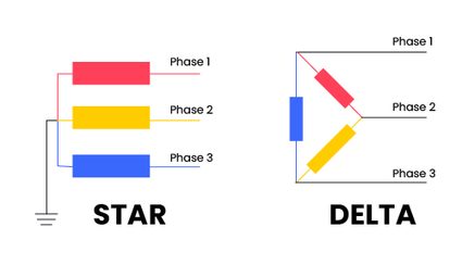 Three phase configurations.