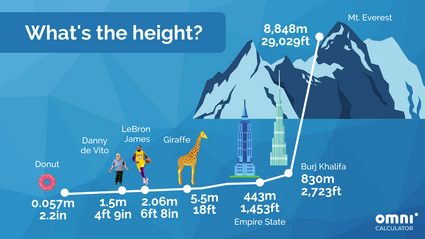 heights of different things