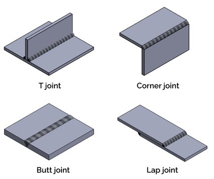 Tipo de juntas de solda: juntas em T (T joints), juntas de canto (corner joints), juntas de topo (butt joint), e juntas sobrepostas (lap joint).