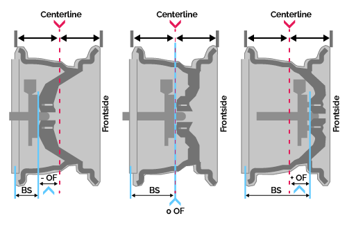 Wheel Offset Calculator