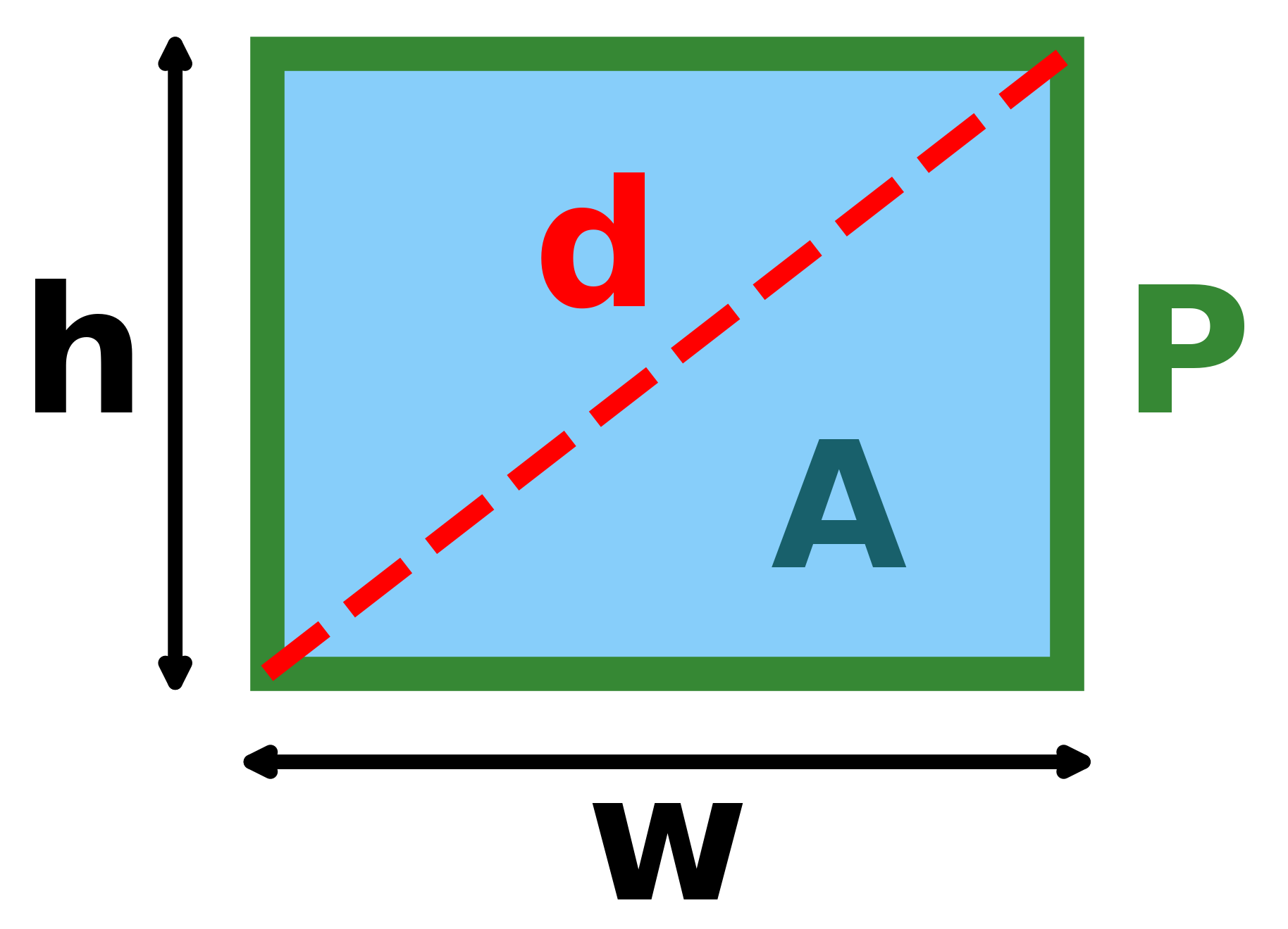 Length and Width of a Rectangle  Which is Length and Which is Width? 