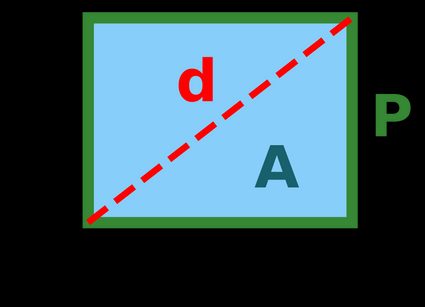 A rectangle with its length, width, diagonal, perimeter, and area labelled.