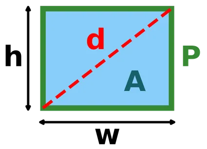 Image of a rectangle with sides a and b, diagonal d, perimeter and area marked.