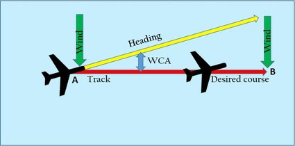 WCA in flight path