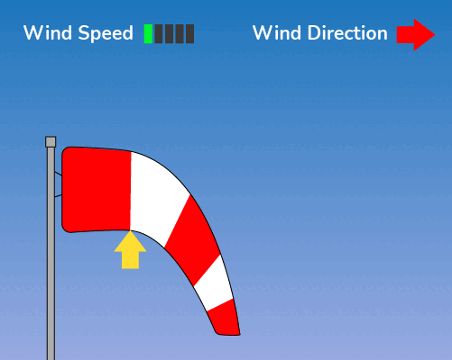 windsock-science-world